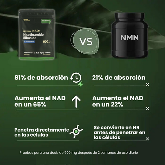 NAD+ Resveratol - Combate el envejecimiento con Liposomal